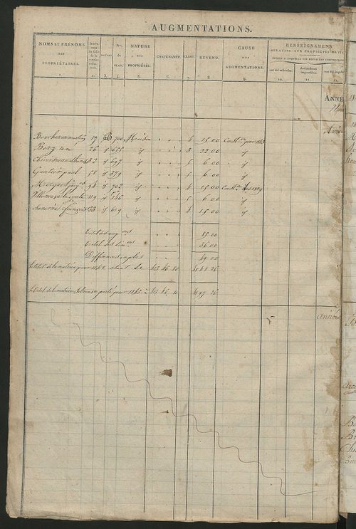 Registre présentant les augmentations et les diminutions survenues dans les contenances et les revenus portés sur les matrices cadastrales, 1828-1914 ; récapitulation des contenances et des revenus imposables, 1826 ; matrice des propriétés foncières, fol.
