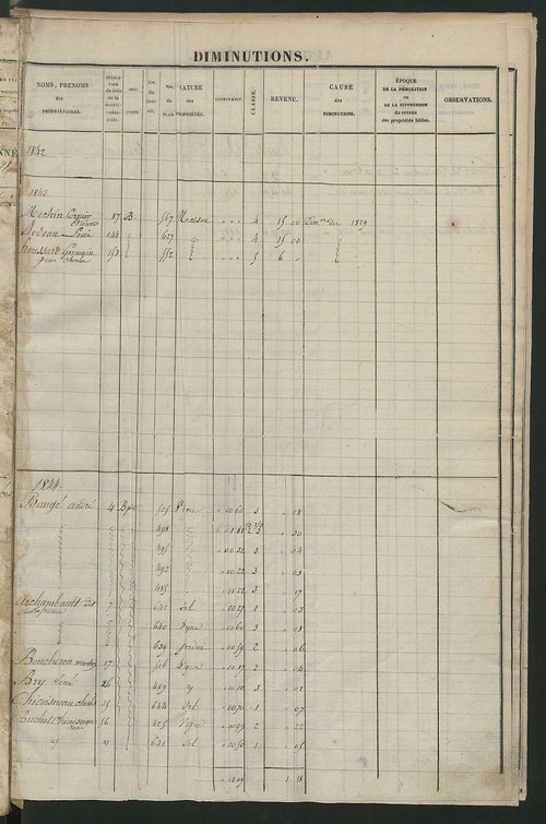 Registre présentant les augmentations et les diminutions survenues dans les contenances et les revenus portés sur les matrices cadastrales, 1828-1914 ; récapitulation des contenances et des revenus imposables, 1826 ; matrice des propriétés foncières, fol.