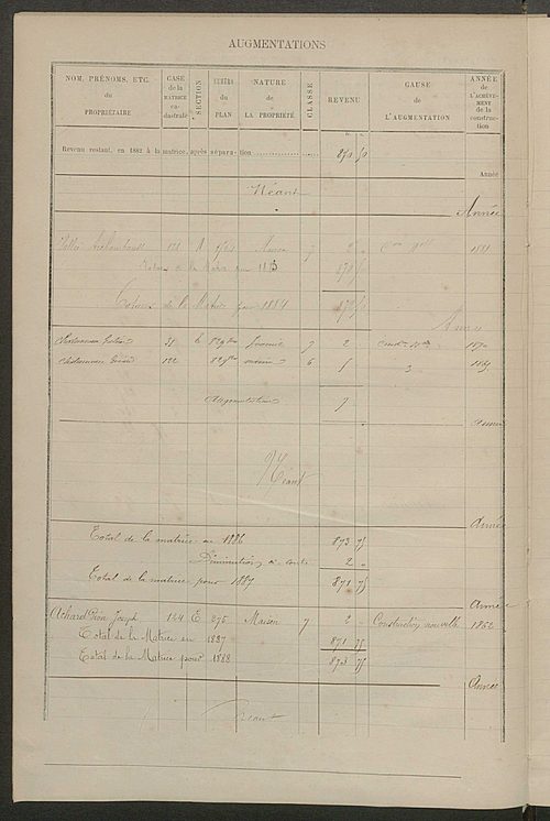 Matrice des propriétés bâties ; augmentations et diminutions, 1883-1891 ; séparation des revenus cadastraux afférents, pour l'année 1882, aux propriétés bâties et non bâties (état-balance) ; table alphabétique des propriétaires.