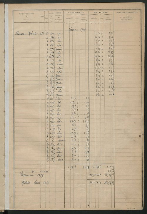 Tableau présentant les augmentations et les diminutions survenues dans la matière imposable ; récapitulation ; table alphabétique des propriétaires ; matrice des propriétés non bâties, fol. 1 à 500.