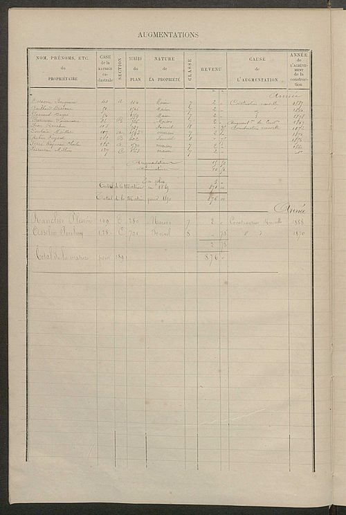 Matrice des propriétés bâties ; augmentations et diminutions, 1883-1891 ; séparation des revenus cadastraux afférents, pour l'année 1882, aux propriétés bâties et non bâties (état-balance) ; table alphabétique des propriétaires.
