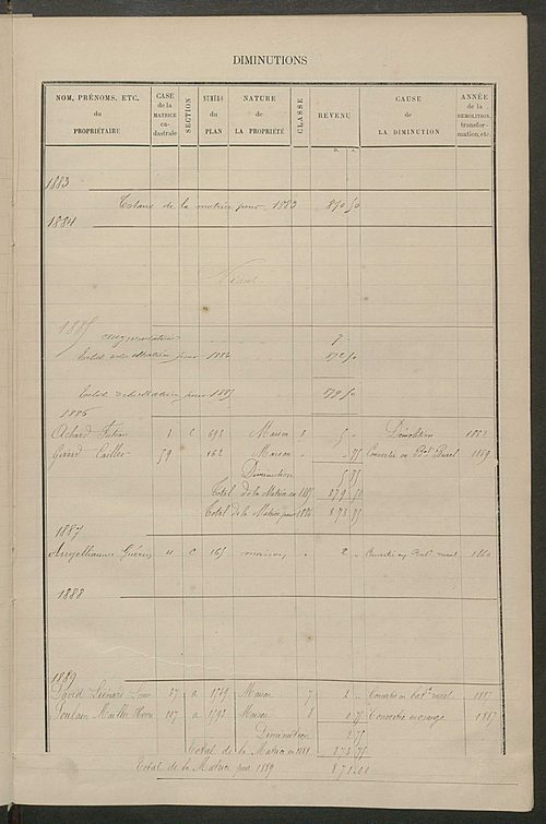 Matrice des propriétés bâties ; augmentations et diminutions, 1883-1891 ; séparation des revenus cadastraux afférents, pour l'année 1882, aux propriétés bâties et non bâties (état-balance) ; table alphabétique des propriétaires.