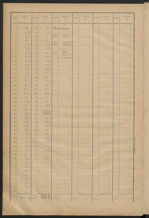 Matrice des propriétés bâties ; récapitulation ; table alphabétique des propriétaires.