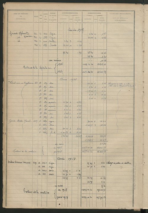 Tableau présentant les augmentations et les diminutions survenues dans la matière imposable ; récapitulation ; table alphabétique des propriétaires ; matrice des propriétés non bâties, fol. 1 à 500.