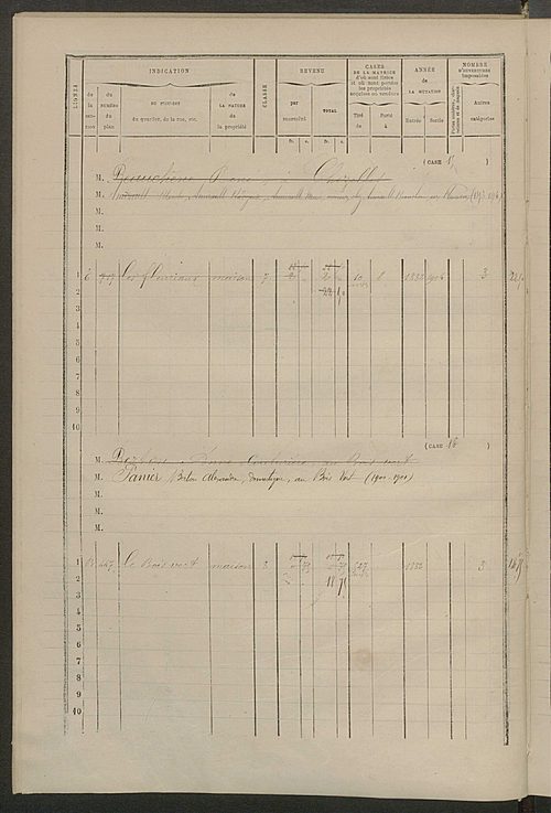 Matrice des propriétés bâties ; augmentations et diminutions, 1883-1891 ; séparation des revenus cadastraux afférents, pour l'année 1882, aux propriétés bâties et non bâties (état-balance) ; table alphabétique des propriétaires.