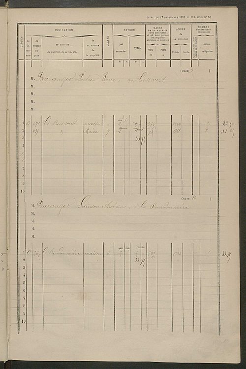 Matrice des propriétés bâties ; augmentations et diminutions, 1883-1891 ; séparation des revenus cadastraux afférents, pour l'année 1882, aux propriétés bâties et non bâties (état-balance) ; table alphabétique des propriétaires.