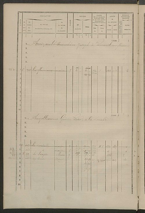 Matrice des propriétés bâties ; augmentations et diminutions, 1883-1891 ; séparation des revenus cadastraux afférents, pour l'année 1882, aux propriétés bâties et non bâties (état-balance) ; table alphabétique des propriétaires.