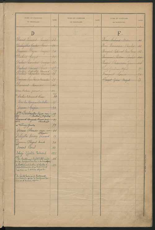 Matrice des propriétés bâties ; récapitulation ; table alphabétique des propriétaires.