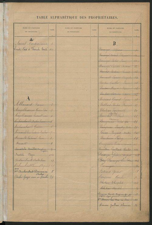 Matrice des propriétés bâties ; récapitulation ; table alphabétique des propriétaires.