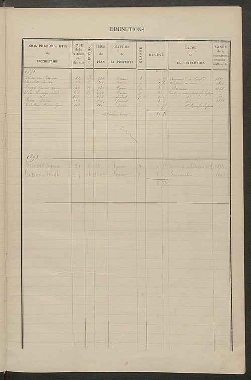 Matrice des propriétés bâties ; augmentations et diminutions, 1883-1891 ; séparation des revenus cadastraux afférents, pour l'année 1882, aux propriétés bâties et non bâties (état-balance) ; table alphabétique des propriétaires.