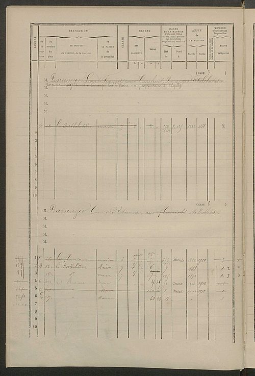 Matrice des propriétés bâties ; augmentations et diminutions, 1883-1891 ; séparation des revenus cadastraux afférents, pour l'année 1882, aux propriétés bâties et non bâties (état-balance) ; table alphabétique des propriétaires.