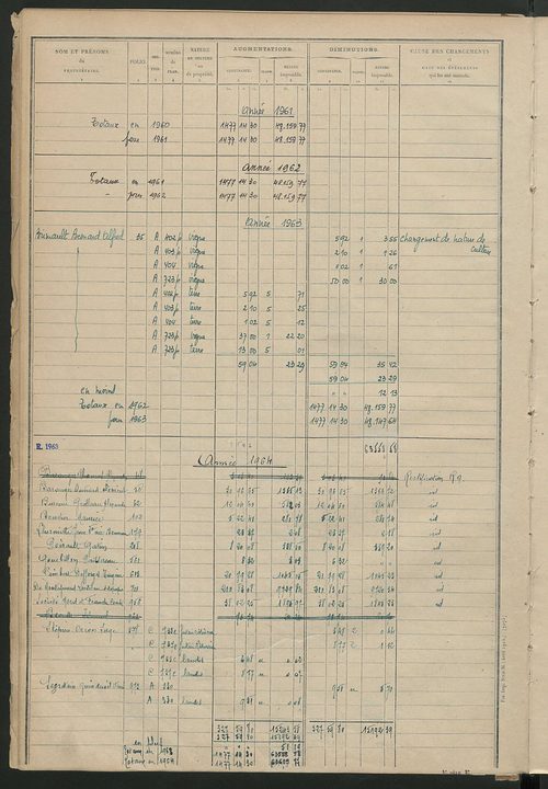 Tableau présentant les augmentations et les diminutions survenues dans la matière imposable ; récapitulation ; table alphabétique des propriétaires ; matrice des propriétés non bâties, fol. 1 à 500.