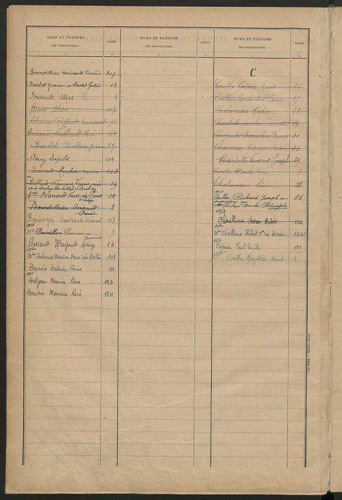 Matrice des propriétés bâties ; récapitulation ; table alphabétique des propriétaires.