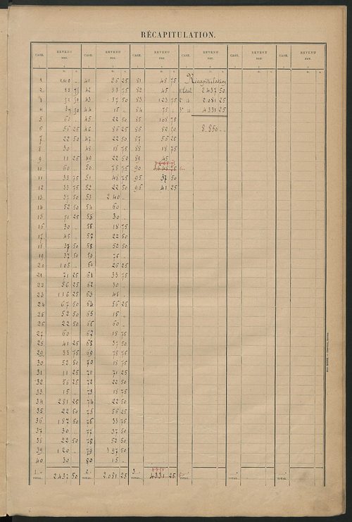 Matrice des propriétés bâties ; récapitulation ; table alphabétique des propriétaires.