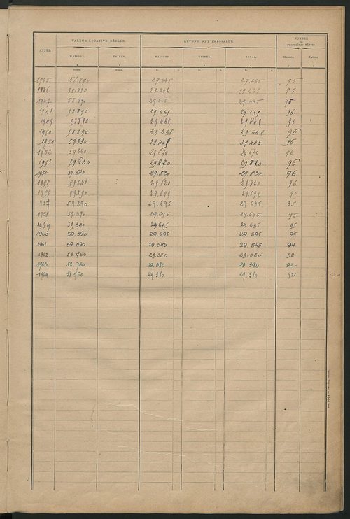 Matrice des propriétés bâties ; récapitulation ; table alphabétique des propriétaires.