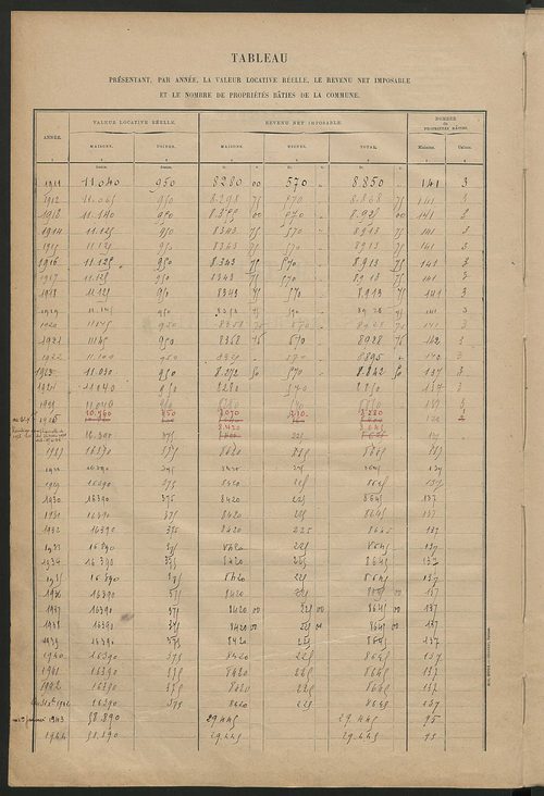 Matrice des propriétés bâties ; récapitulation ; table alphabétique des propriétaires.