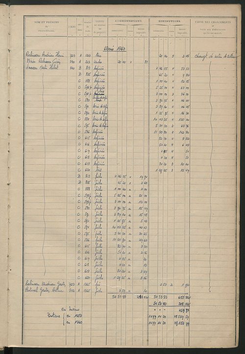 Tableau présentant les augmentations et les diminutions survenues dans la matière imposable ; récapitulation ; table alphabétique des propriétaires ; matrice des propriétés non bâties, fol. 1 à 500.