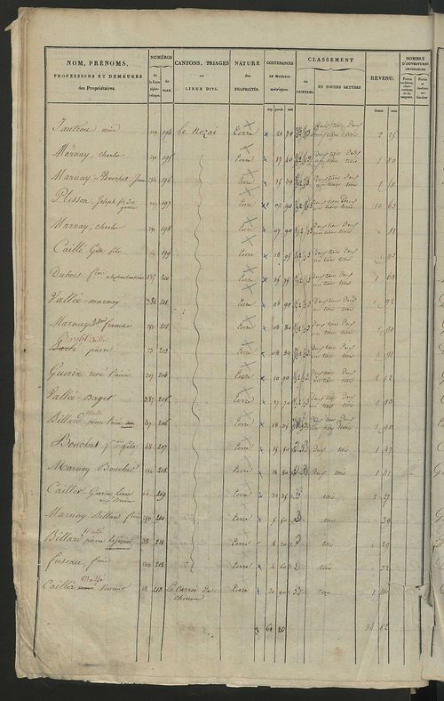 Etats de sections.
