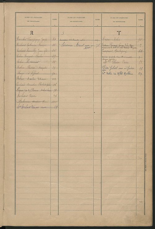 Matrice des propriétés bâties ; récapitulation ; table alphabétique des propriétaires.