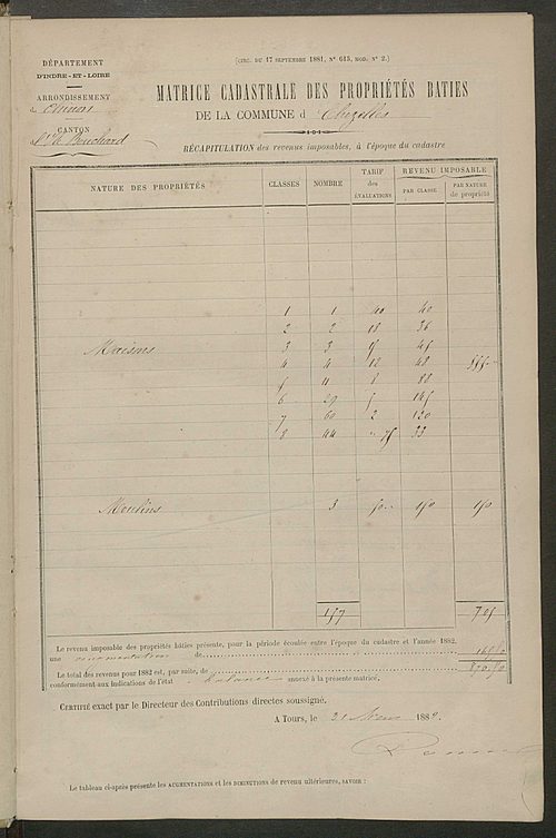 Matrice des propriétés bâties ; augmentations et diminutions, 1883-1891 ; séparation des revenus cadastraux afférents, pour l'année 1882, aux propriétés bâties et non bâties (état-balance) ; table alphabétique des propriétaires.