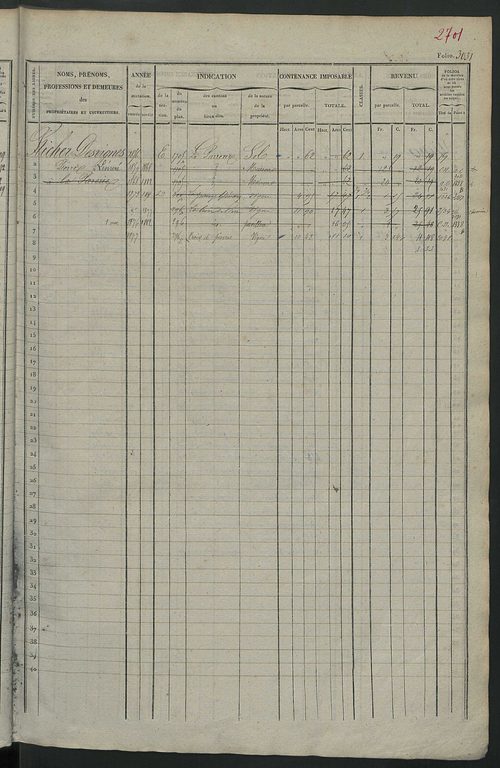 Matrice des propriétés foncières, fol. 3021 à 3620.