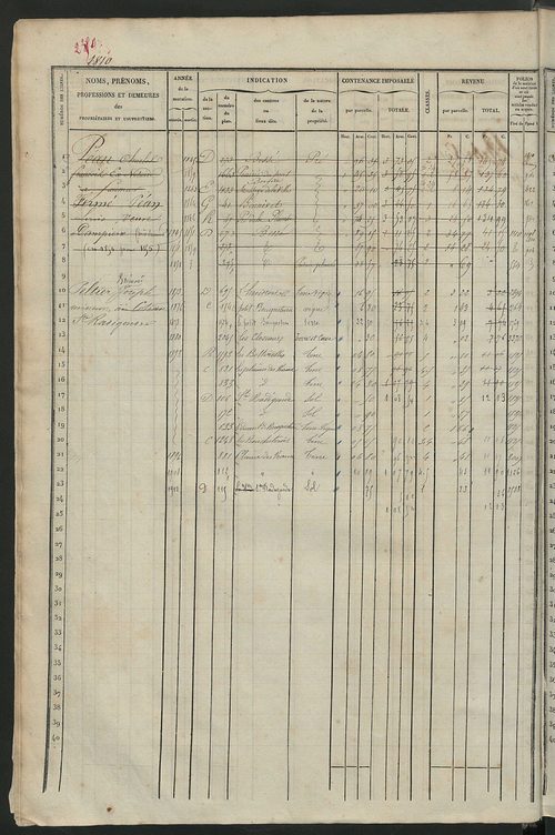 Matrice des propriétés foncières, fol. 1801 à 2420.