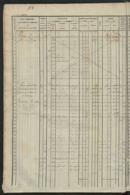 Matrice des propriétés foncières, fol. 1801 à 2420.
