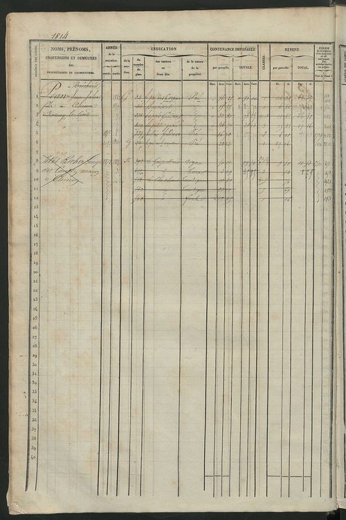 Matrice des propriétés foncières, fol. 1801 à 2420.