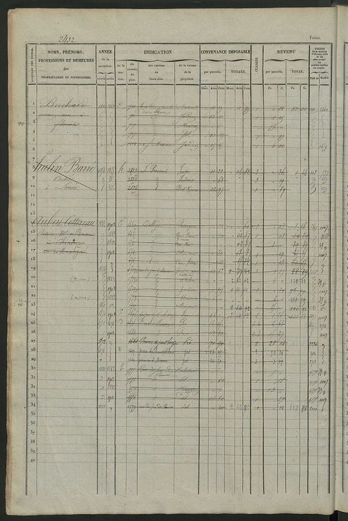 Matrice des propriétés foncières, fol. 2421 à 3020.