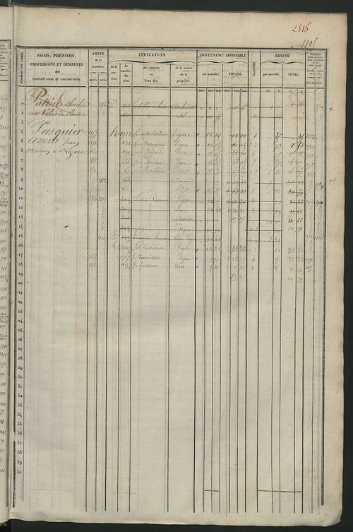 Matrice des propriétés foncières, fol. 1801 à 2420.