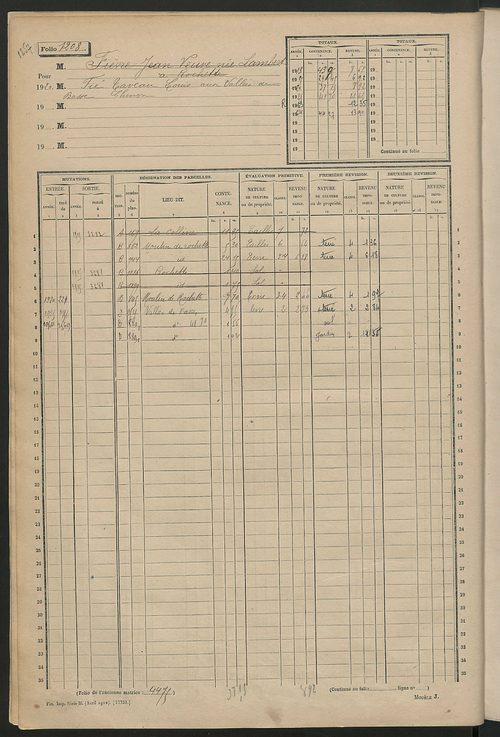 Matrice des propriétés non bâties, fol. 1201 à 1800.