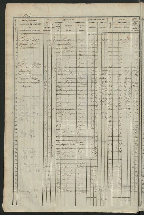 Matrice des propriétés foncières, fol. 1801 à 2420.