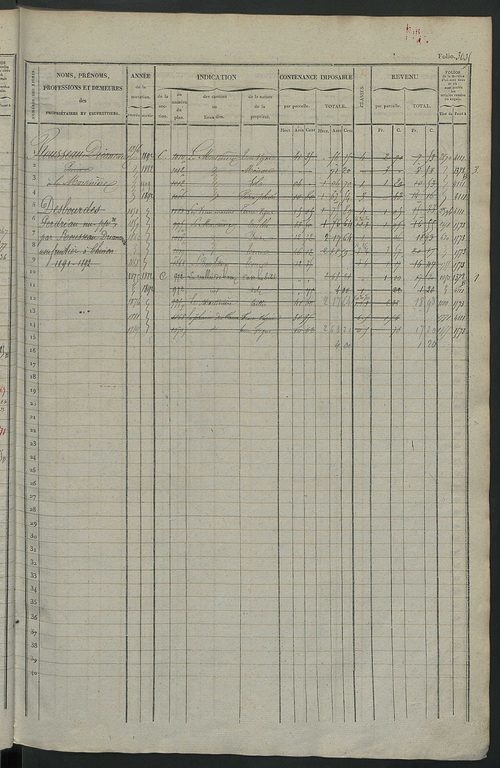 Matrice des propriétés foncières, fol. 3021 à 3620.