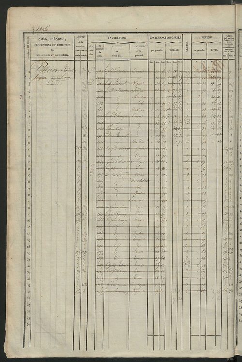Matrice des propriétés foncières, fol. 1801 à 2420.