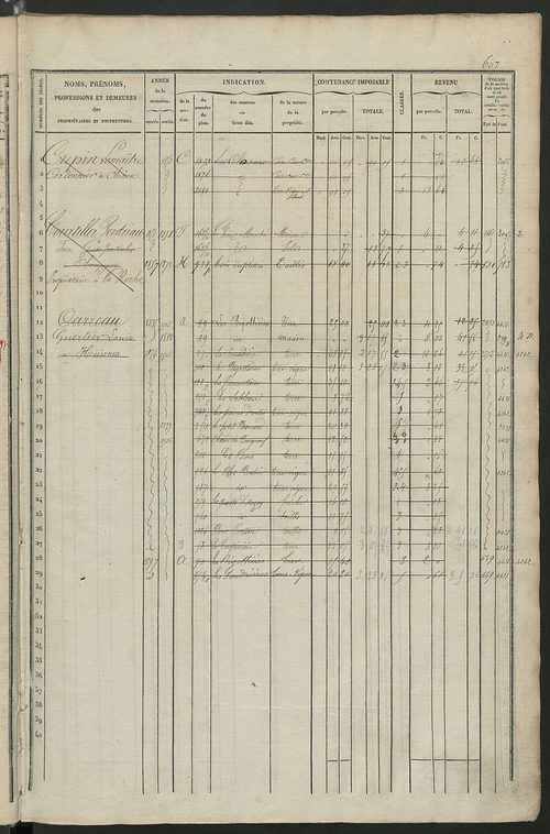 Matrice des propriétés foncières, fol. 601 à 1200.