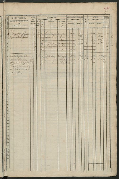 Matrice des propriétés foncières, fol. 601 à 1200.