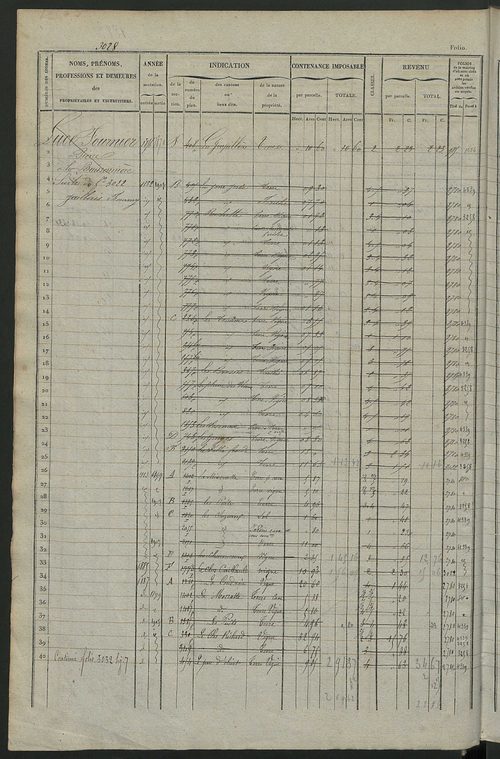 Matrice des propriétés foncières, fol. 3021 à 3620.