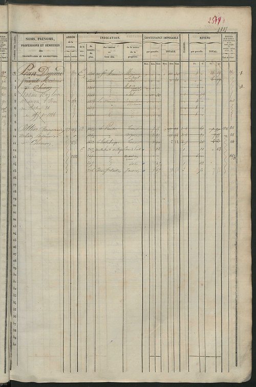 Matrice des propriétés foncières, fol. 1801 à 2420.
