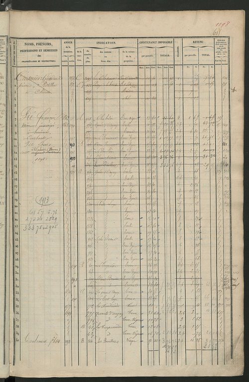 Matrice des propriétés foncières, fol. 601 à 1200.
