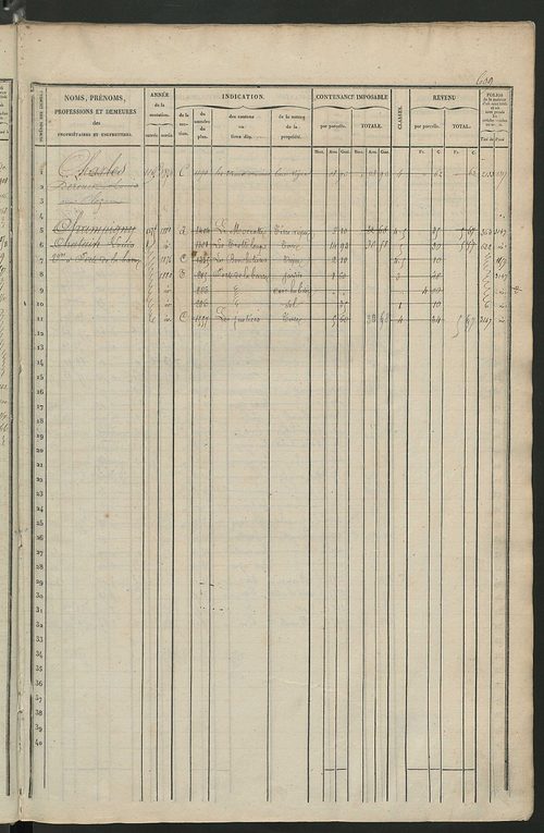 Matrice des propriétés foncières, fol. 601 à 1200.