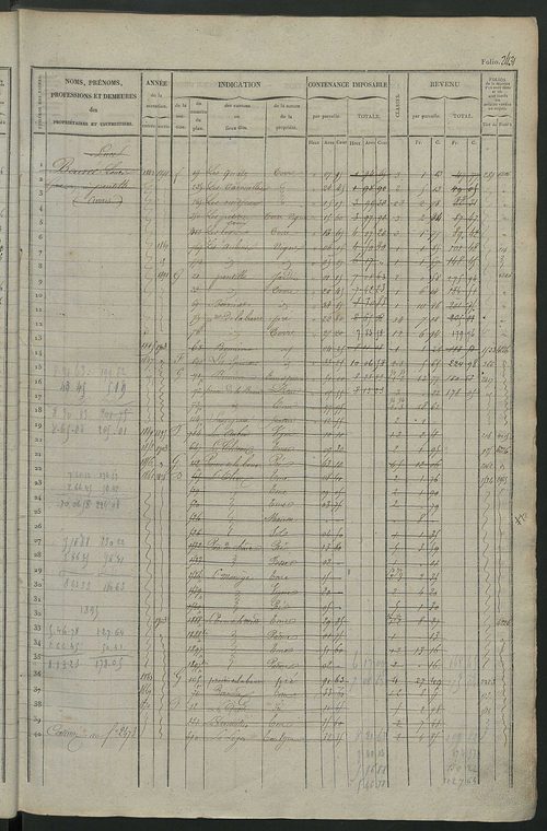 Matrice des propriétés foncières, fol. 2421 à 3020.