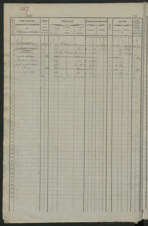 Matrice des propriétés foncières, fol. 3021 à 3620.
