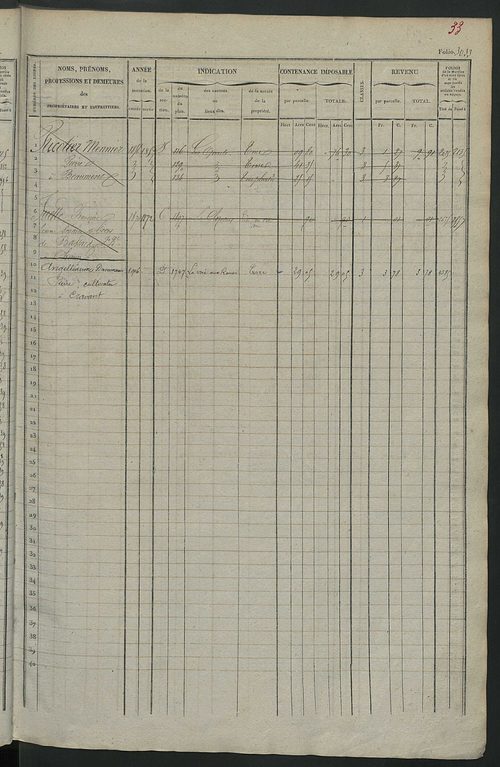 Matrice des propriétés foncières, fol. 3021 à 3620.