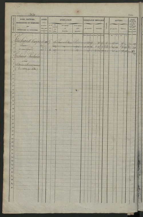 Matrice des propriétés foncières, fol. 3021 à 3620.