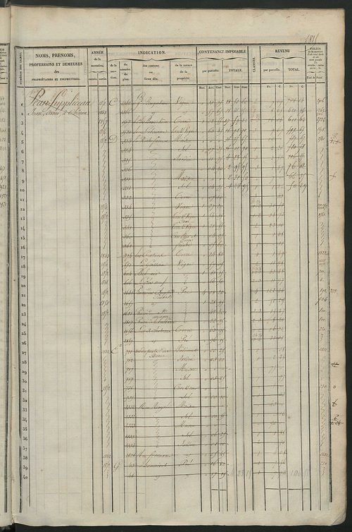 Matrice des propriétés foncières, fol. 1801 à 2420.