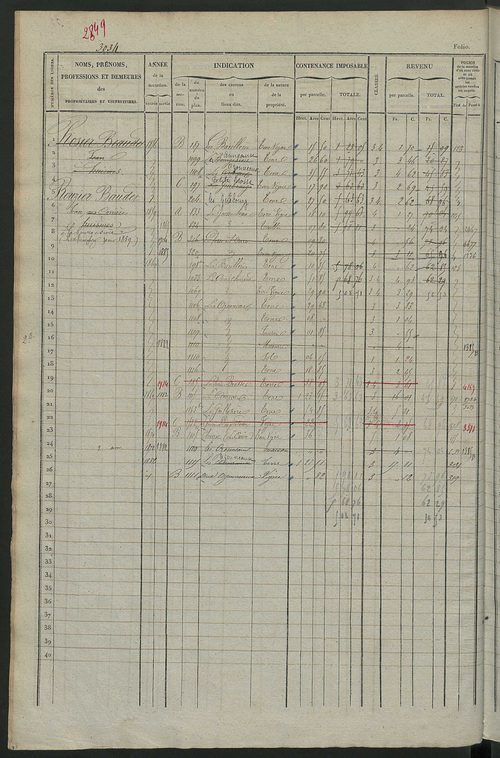 Matrice des propriétés foncières, fol. 3021 à 3620.