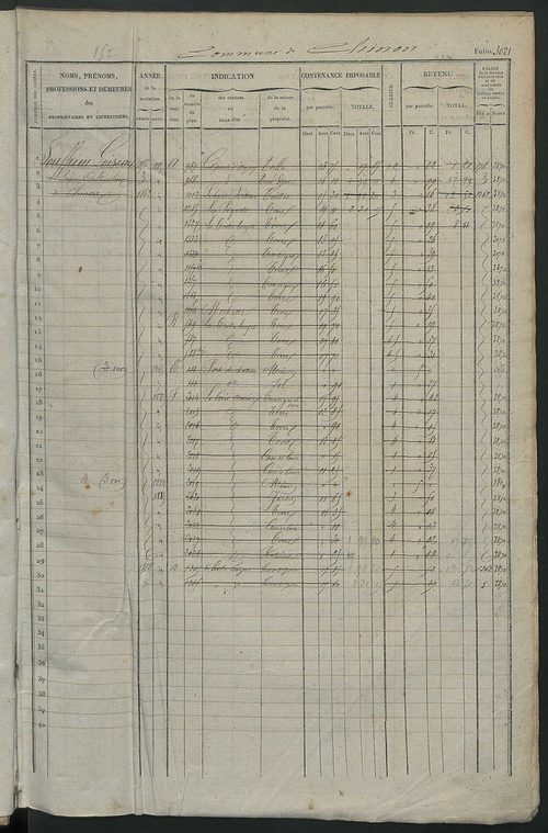 Matrice des propriétés foncières, fol. 3021 à 3620.