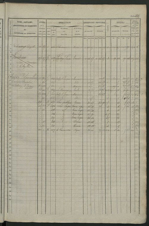 Matrice des propriétés foncières, fol. 2421 à 3020.