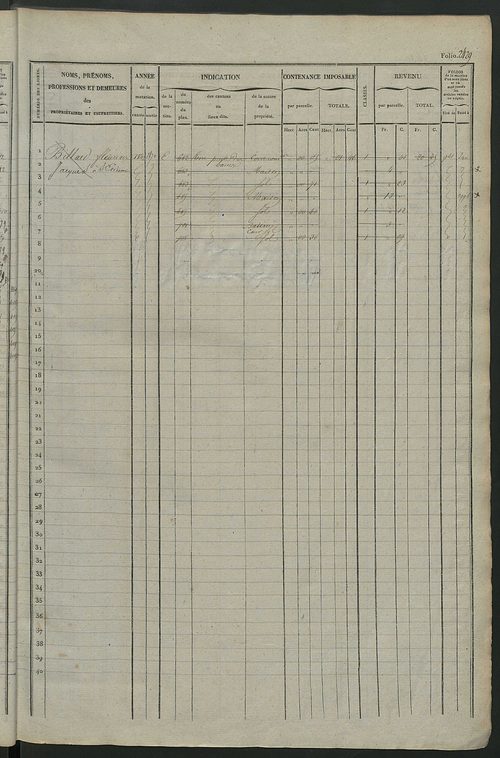 Matrice des propriétés foncières, fol. 2421 à 3020.