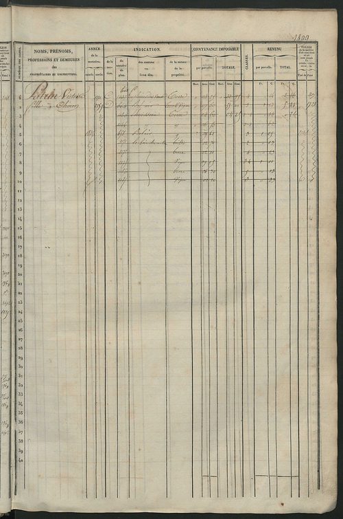 Matrice des propriétés foncières, fol. 1801 à 2420.